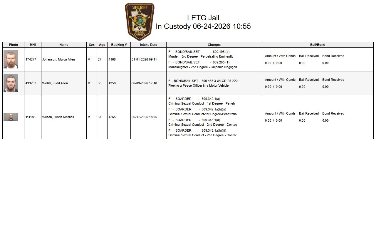 Wilkin County in-custody roster